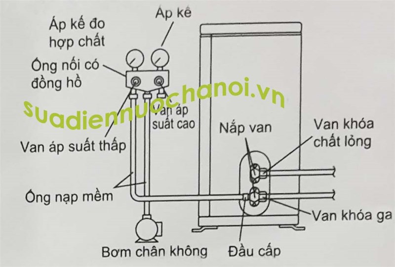 Cach lap dieu hoa dung ky thuat hut chan khong ong dong